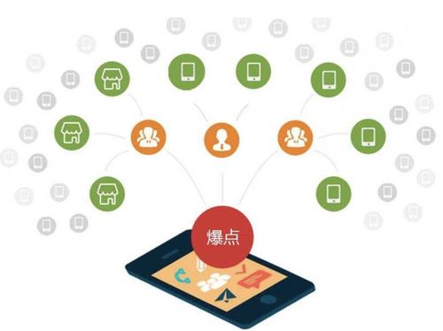 义安为什么越来越多的企业通过软文营销来引流